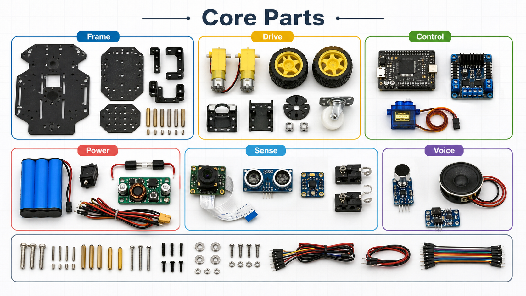 Bill of materials layout for a DIY local AI robot