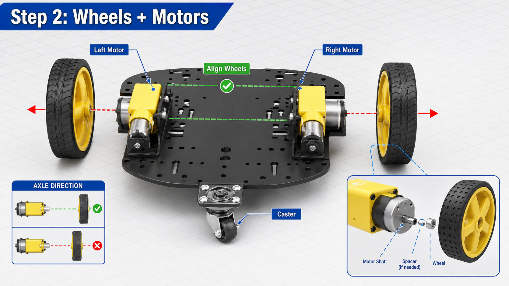 DC gear motors and wheels aligned on a small robot chassis