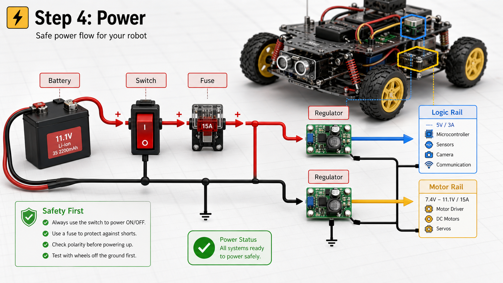 Robot power diagram with battery, switch, fuse, regulator, logic rail, and motor rail